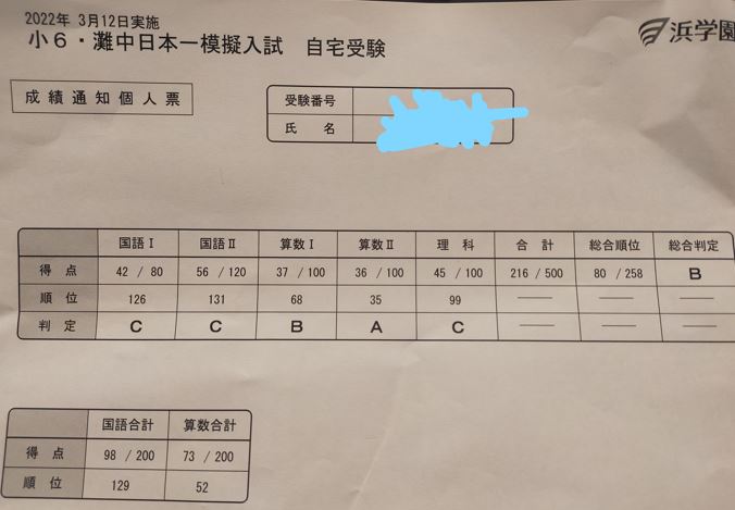 とっておきし新春福袋 【希学園】2022年度 小6 灘中入試実戦テスト 