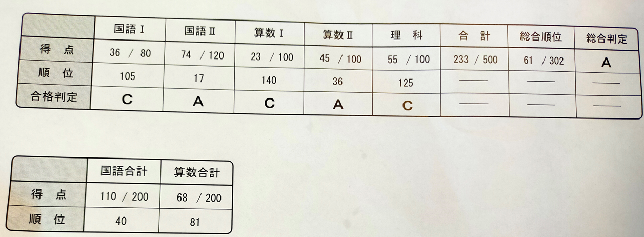 浜学園 ６年 灘中合格判定灘中合格判定/灘中オープン模試 計5回 2021年度-