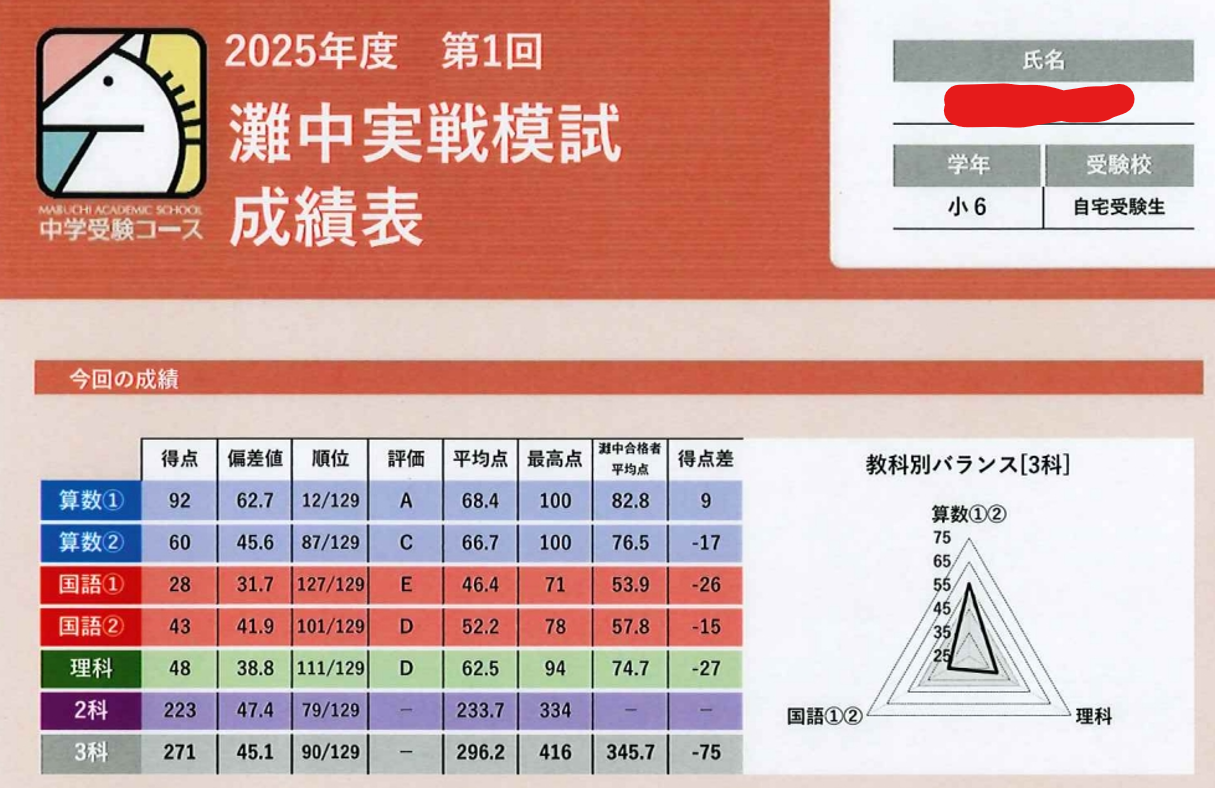 202502mabuti