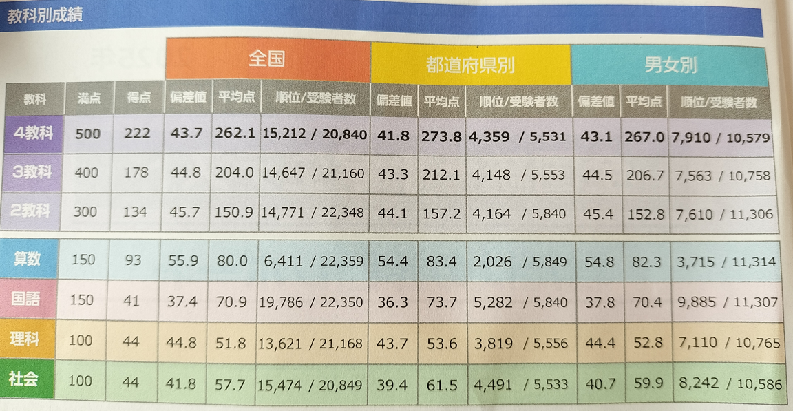 hanuzentousyou2025