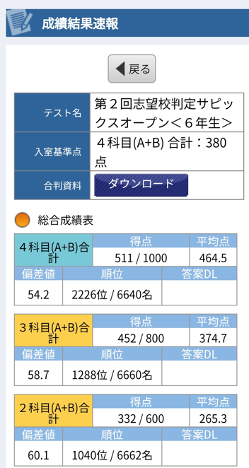 もう飽きたよこの流れ】サピックスオープンの結果 | オトクサの