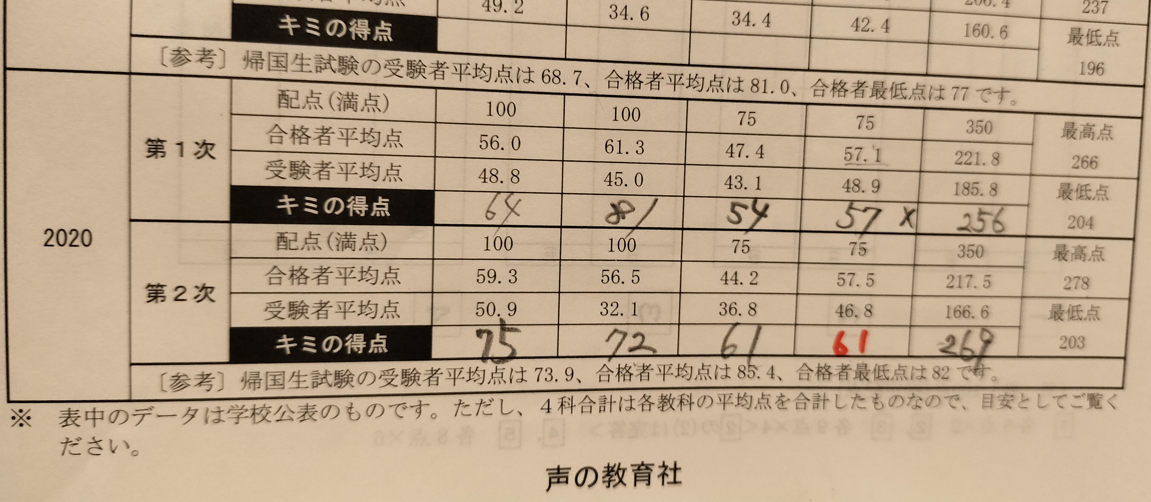 sibumaku2kaibun