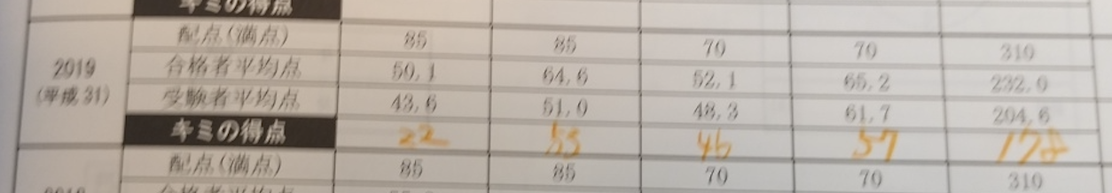 kaisei2019u