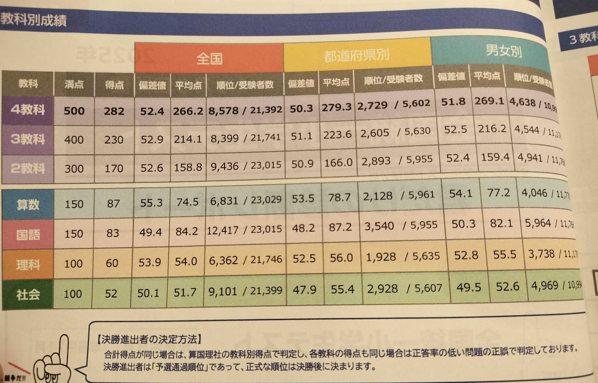 202511hanuzentousyou