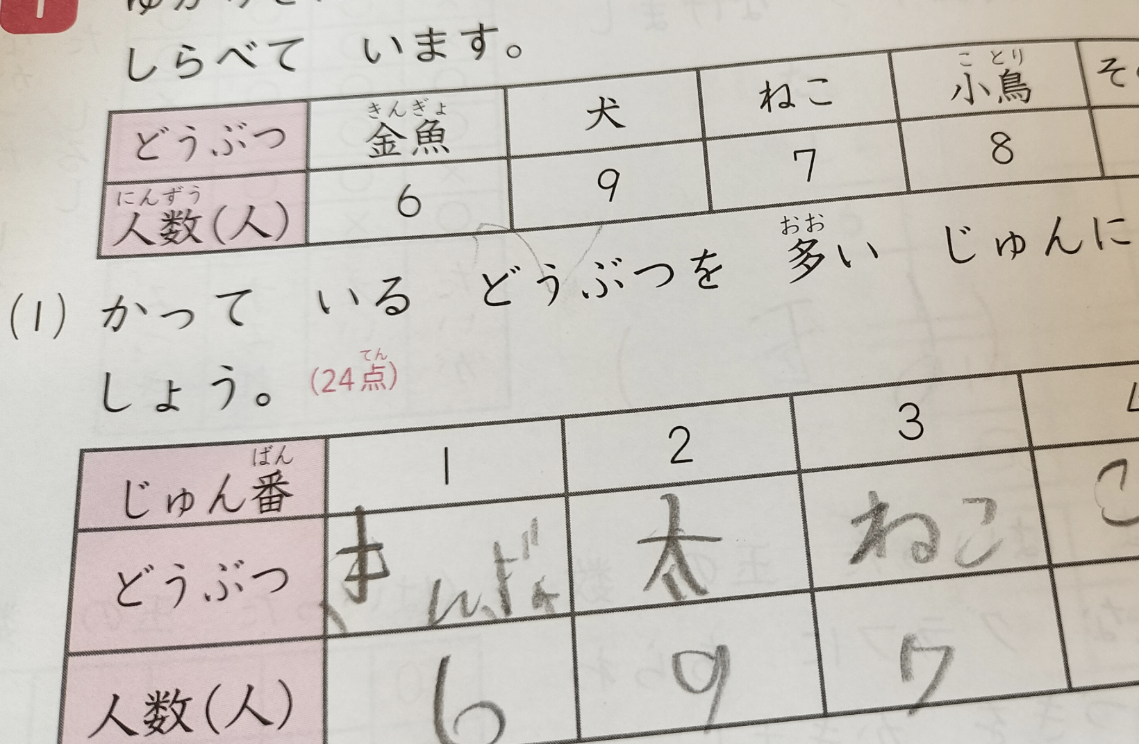 inuhutoi