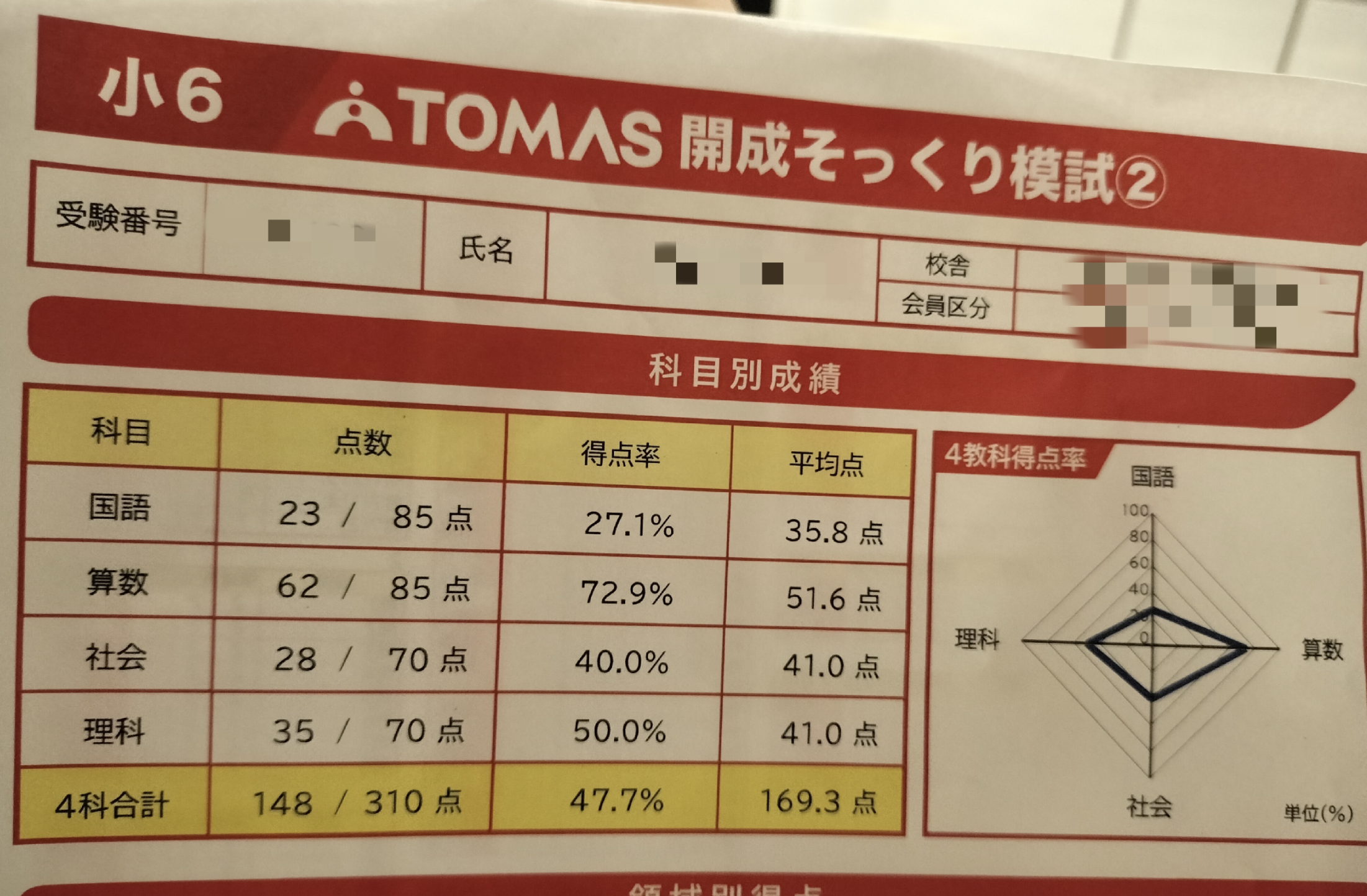 hanutoma